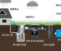 闆ㄦ按鍥炴敹鍒╃敤妯″潡鐨勫姛鑳戒綋鐜板湪鍝笁涓柟闈紵